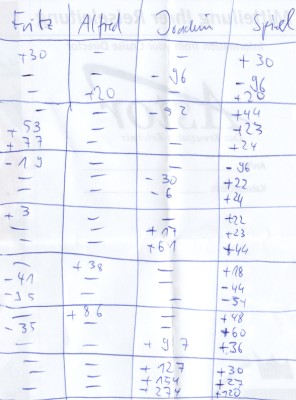 Skatliste
