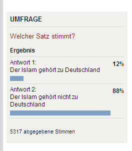 Islamabstimmung Welt 04.03.2011 19:30